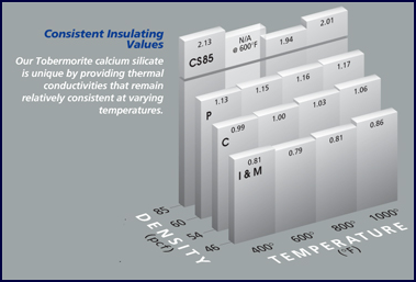 bnz-consistant_insulating