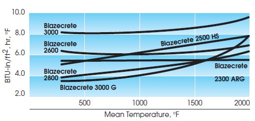 thermal_castable2