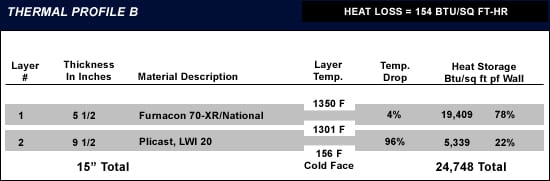 table2_b_vs_c